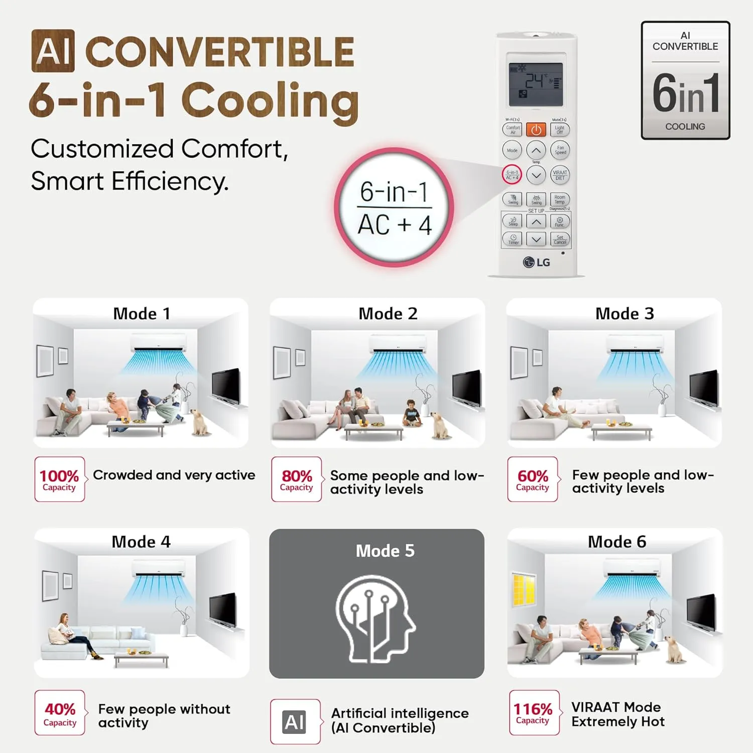LG US-Q12CNXE 1 Ton 3 Star 2025 Model AI DUAL Inverter Split AC (6-in-1 Convertible Cooling, Anti-Virus Filter, White)